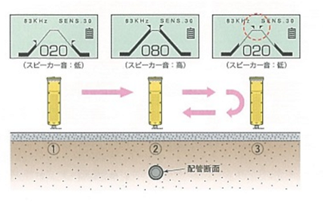 配管路調査