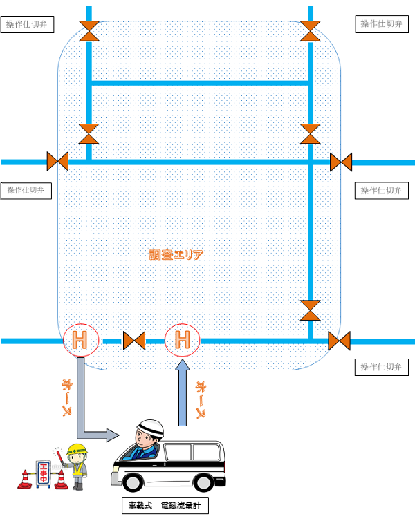 流量測定調査