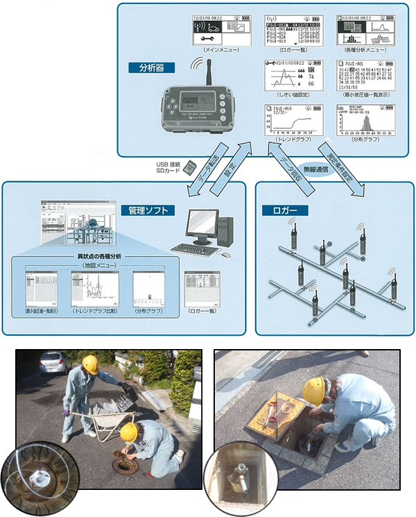 上写真(管路音圧センサー設置 状況)